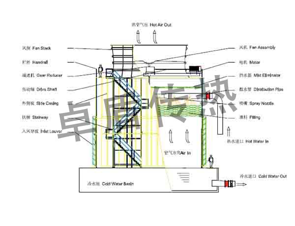 GFN large industrial cooling tower2.jpg